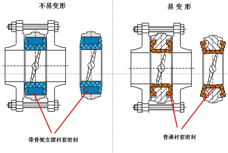 OMAL手動蝶閥 OMAL手動蝶閥