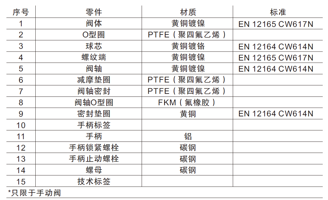 黃銅球閥維護安裝 黃銅球閥維護安裝