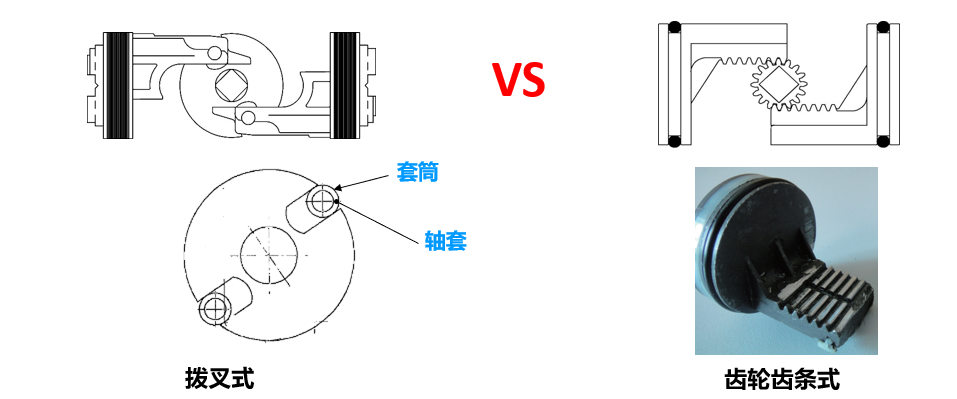 汽車涂裝工藝中閥門和執行器安全問題，OMAL提供完美解決方案